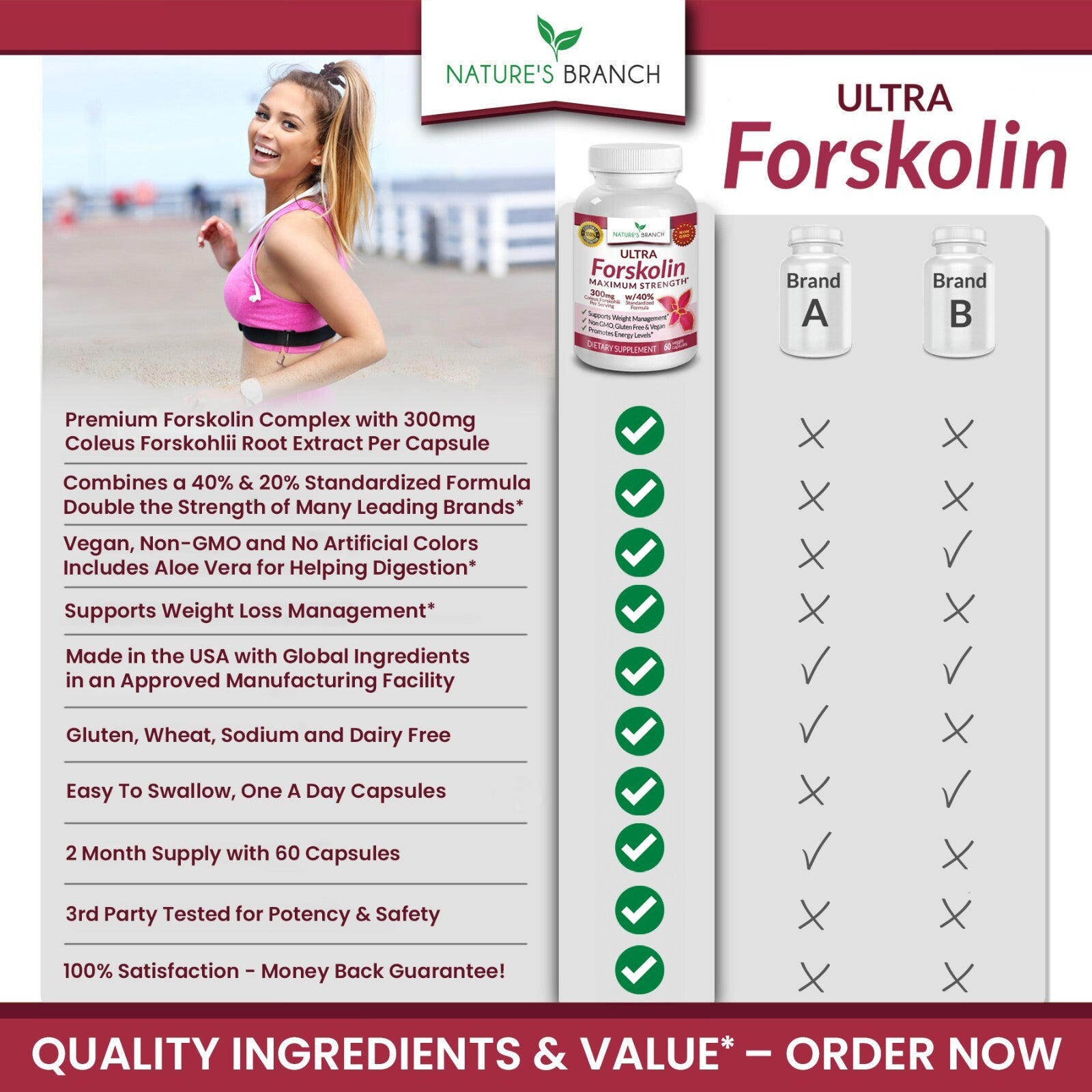 Forskolin for WEIGHT LOSS Supplements | Maximum Strength, Men & Women | USA MADE